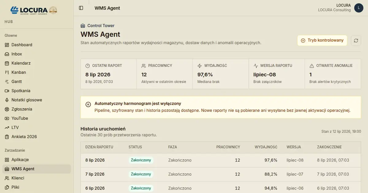 analityka wydajności magazynu, raport wydajności WMS, KPI magazynowe - LOCURA Consulting