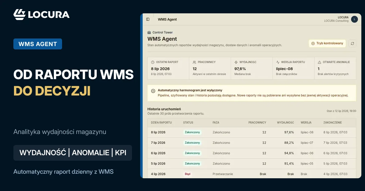 analityka wydajności magazynu, raport wydajności WMS, KPI magazynowe - LOCURA Consulting