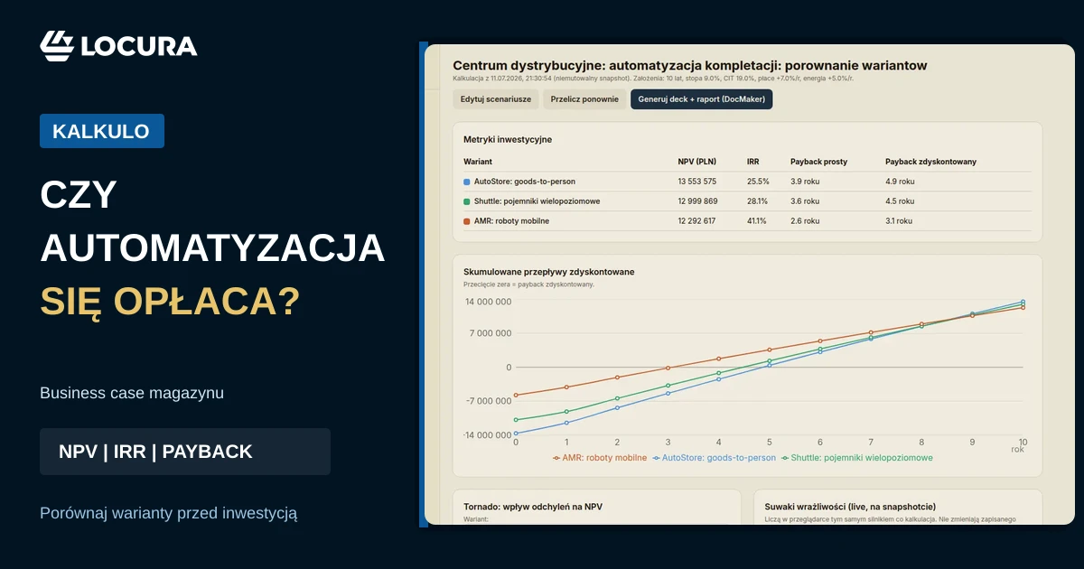 opłacalność automatyzacji magazynu, NPV automatyzacji, IRR automatyki - LOCURA Consulting