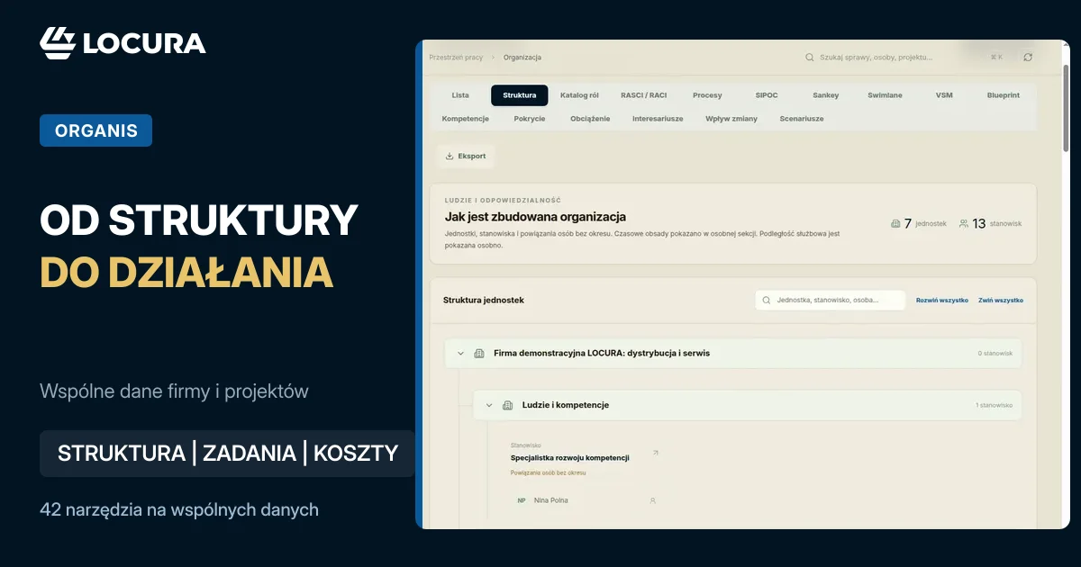 narzędzia zarządzania organizacją, struktura organizacyjna firmy, koszty projektów - LOCURA Consulting